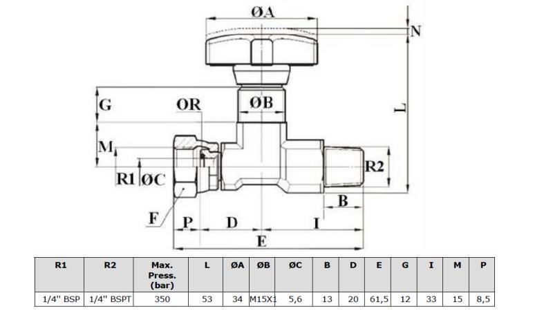 HYDRAULIVENTTIILI MANOMETRILLE - mitat