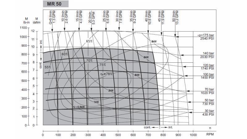 HYDROMOTOR MR 50 - FUNKTIONSSCHEMA