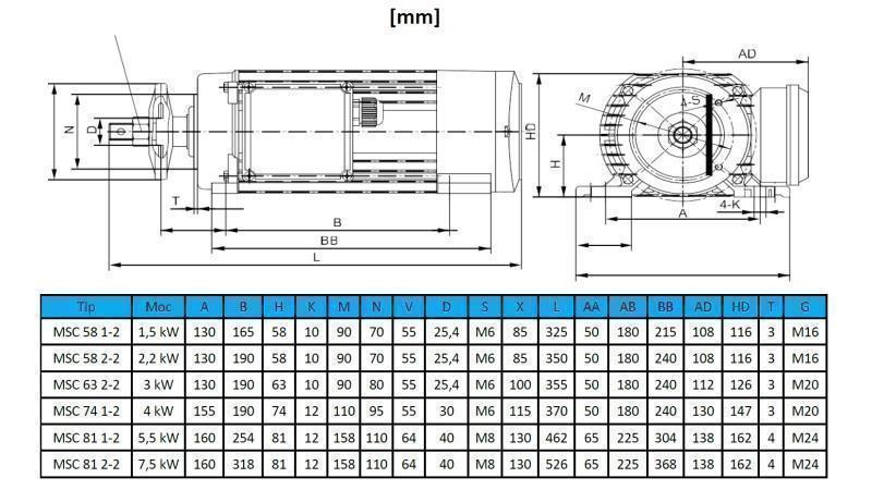 ELEKTRO MOTOR CIRKULAR 400V-2,2kW-2750rpm MSC 58 2-2