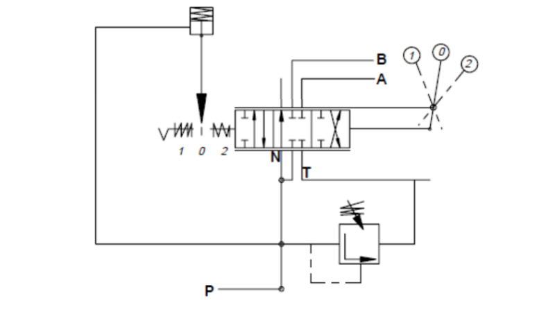 HYDRAULIKVENTIL P81- AUTOMATISCH FÜR SPALTER