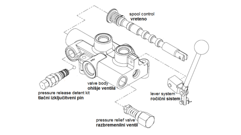 HYDRAULIKVENTIL P81- AUTOMATISCH FÜR SPALTER