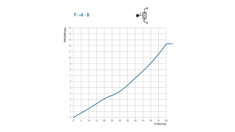 HOLZSPALTER VENTIL 50 LIT ZWEIGESCHWINDIGKEIT BM45