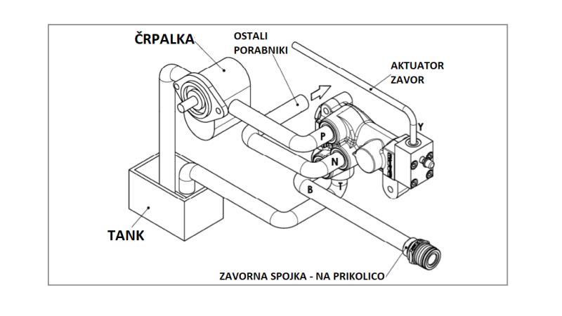 HYDRAULISCHES PROPORTIONALBREMSVENTIL FÜR TRAKTOR - ÖLSYSTEM
