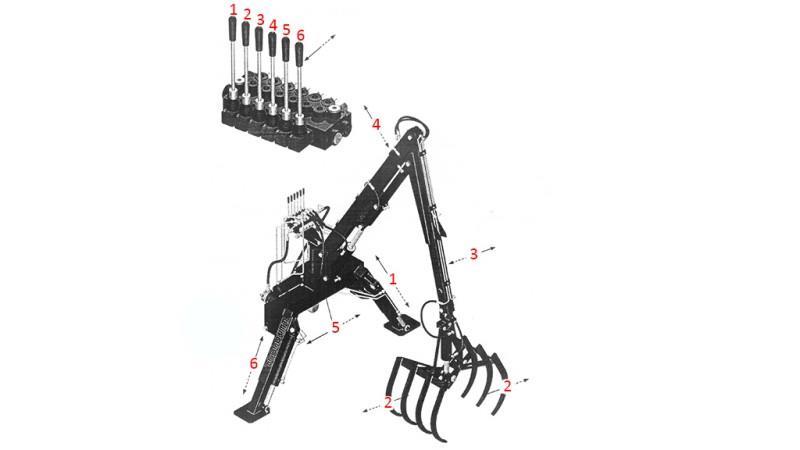 TRACTOR HYDRAULIKLADER MIT GABELN HUT 5m