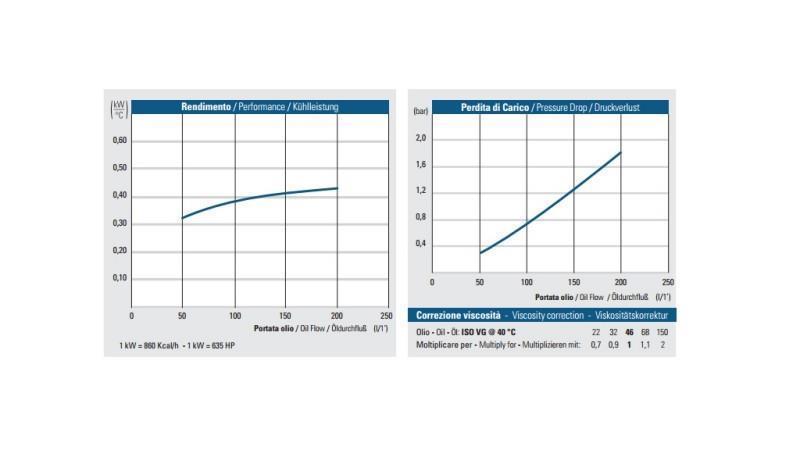 ÖLKÜHLER DC 12V HY05702 50-200 LIT