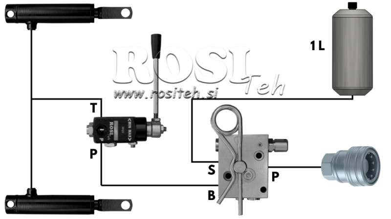 HYDRAULINEN JARRUJÄRJESTELMÄ PERÄVAUNUILLE - KAKSOISYLINTERI