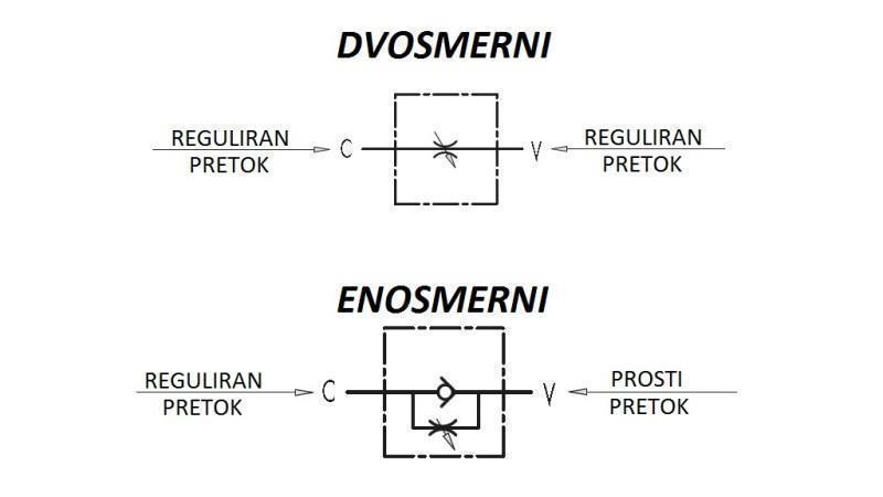 ROHRFLUSSREGULATOR VRF - Schema