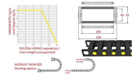 FÜHRUNGSKETTE FÜR HYDRAULIKSCHLÄUCHE CK40a (Höhe 40mm-Breite 200mm)