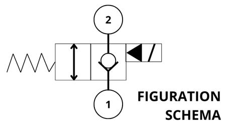 HID. ODPRT ELEKTROMAGNETNI KRMILNIK ZA 2 POTNI VENTIL REXROTH 3/8 40-LIT
