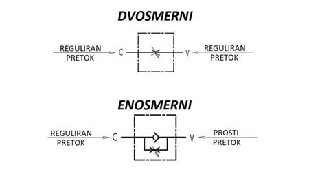 ROHRFLUSSREGULATOR VRF 1/2 EINWEG - Diagramm