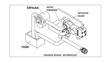HYDRAULISCHES PROPORTIONALBREMSVENTIL FÜR TRAKTOR - ÖLSYSTEM