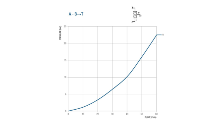 HOLZSPALTER VENTIL 50 LIT ZWEIGESCHWINDIGKEIT BM45