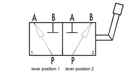 ROČNI DELILNIK KIPER IZHODA