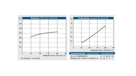 ÖLKÜHLER DC 12V HY05702 50-200 LIT