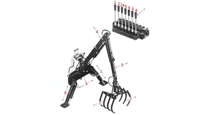 TRAKTORIN HYDRAULINEN KUORMAIN KAHVOILLA HUT 4m (7 OSAA)