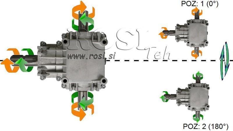 WINKELREDUZIERGETRIEBE PTO-R22T 1:2 (23PS-17kW)