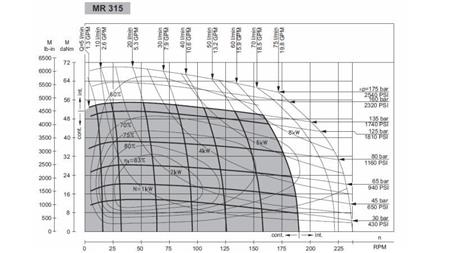HYDRAULIKMOTOR MR 315 - FUNKTIONALES DIAGRAMM