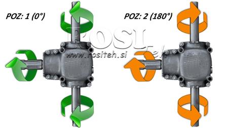 WINKELREDUZIERER DOPPELAKSEL 1: 1.14 (27HP-20kW)