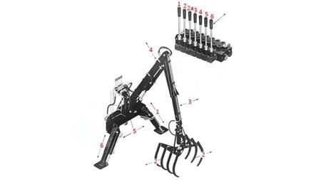TRAKTORIN HYDRAULINEN KUORMAIN KAHVOILLA HUT 4m (7 OSAA)