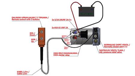 MINI HYDRAULIKAGGREGAT 24V DC - 0.8kW = 0.5cc - 1.5 lit - einphasige Einheit (PVC) mit Handpumpe