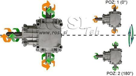 WINKELREDUZIERGETRIEBE PTO-R22T 1:2 (23PS-17kW)
